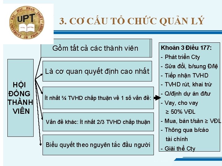 3. CƠ CẤU TỔ CHỨC QUẢN LÝ Gồm tất cả các thành viên Khoản