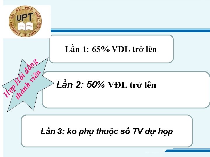 Họ p. H th àn ội h đồn viê g n Lần 1: 65%