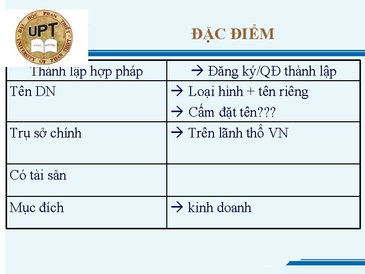 ĐẶC ĐIỂM Thành lập hợp pháp Tên DN Trụ sở chính Đăng ký/QĐ thành