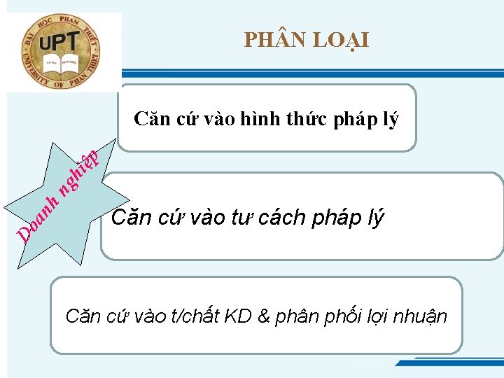 PH N LOẠI Do an h ng h iệp Căn cứ vào hình thức