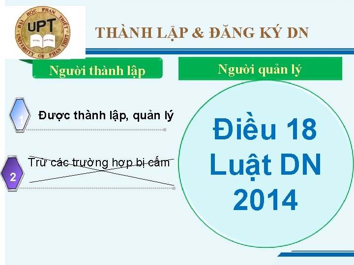 THÀNH LẬP & ĐĂNG KÝ DN Người thành lập 1 Được thành lập, quản