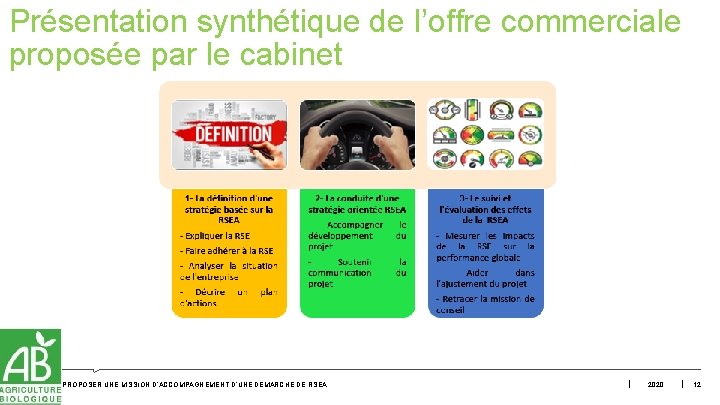 Présentation synthétique de l’offre commerciale proposée par le cabinet PROPOSER UNE MISSION D’ACCOMPAGNEMENT D’UNE