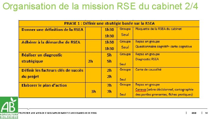 Organisation de la mission RSE du cabinet 2/4 PROPOSER UNE MISSION D’ACCOMPAGNEMENT D’UNE DÉMARCHE