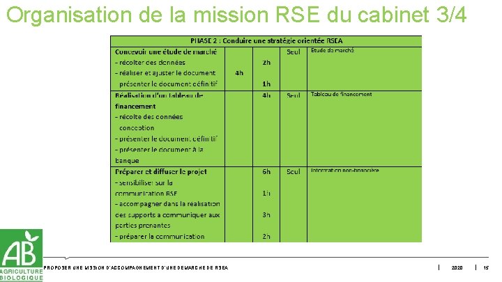 Organisation de la mission RSE du cabinet 3/4 PROPOSER UNE MISSION D’ACCOMPAGNEMENT D’UNE DÉMARCHE