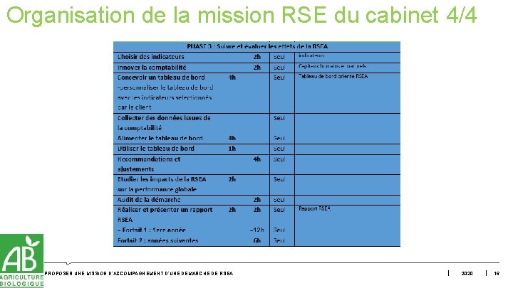 Organisation de la mission RSE du cabinet 4/4 PROPOSER UNE MISSION D’ACCOMPAGNEMENT D’UNE DÉMARCHE