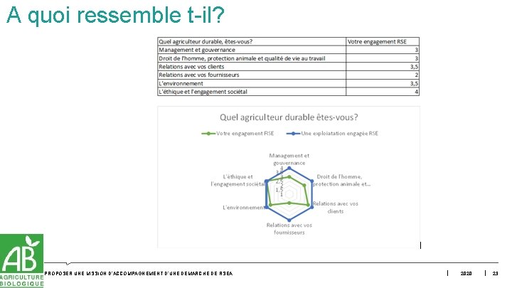 A quoi ressemble t-il? PROPOSER UNE MISSION D’ACCOMPAGNEMENT D’UNE DÉMARCHE DE RSEA 2020 23