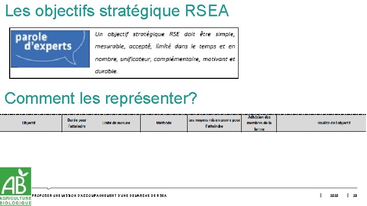 Les objectifs stratégique RSEA Comment les représenter? PROPOSER UNE MISSION D’ACCOMPAGNEMENT D’UNE DÉMARCHE DE