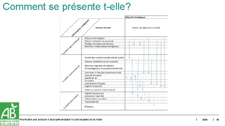 Comment se présente t-elle? PROPOSER UNE MISSION D’ACCOMPAGNEMENT D’UNE DÉMARCHE DE RSEA 2020 30