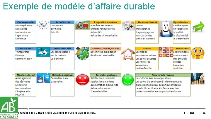 Exemple de modèle d’affaire durable PROPOSER UNE MISSION D’ACCOMPAGNEMENT D’UNE DÉMARCHE DE RSEA 2020