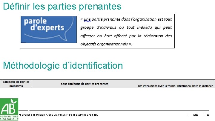 Définir les parties prenantes Méthodologie d’identification PROPOSER UNE MISSION D’ACCOMPAGNEMENT D’UNE DÉMARCHE DE RSEA