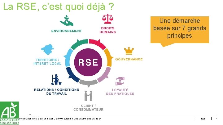 La RSE, c’est quoi déjà ? Une démarche basée sur 7 grands principes PROPOSER