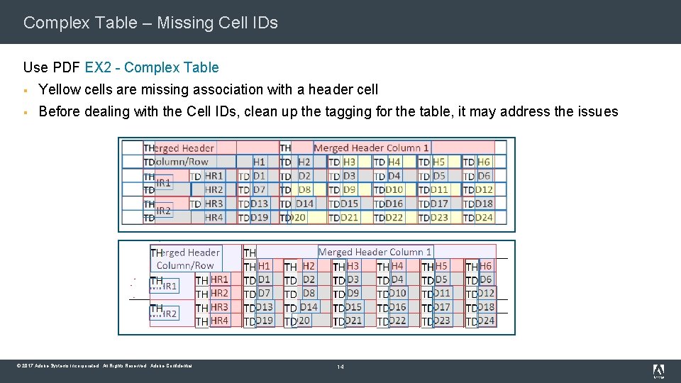 Complex Table – Missing Cell IDs Use PDF EX 2 - Complex Table §