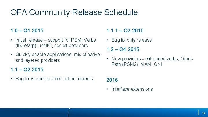 OFA Community Release Schedule 1. 0 – Q 1 2015 1. 1. 1 –
