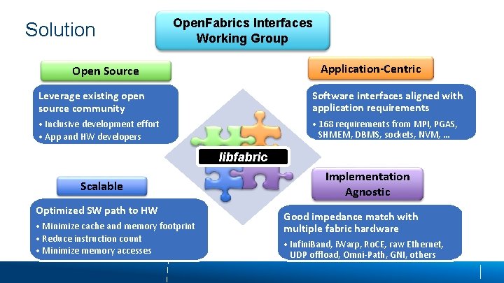 Solution Open. Fabrics Interfaces Working Group Application-Centric Open Source Leverage existing open source community