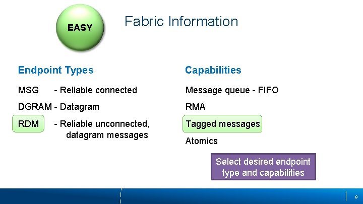 EASY Fabric Information Endpoint Types Capabilities MSG Message queue - FIFO - Reliable connected