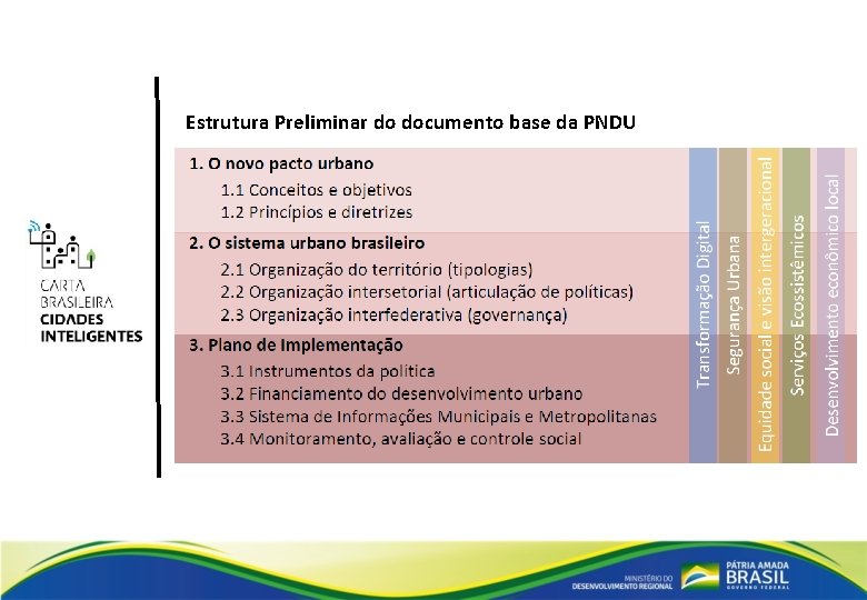 Estrutura Preliminar do documento base da PNDU 