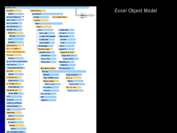 Excel Object Model 
