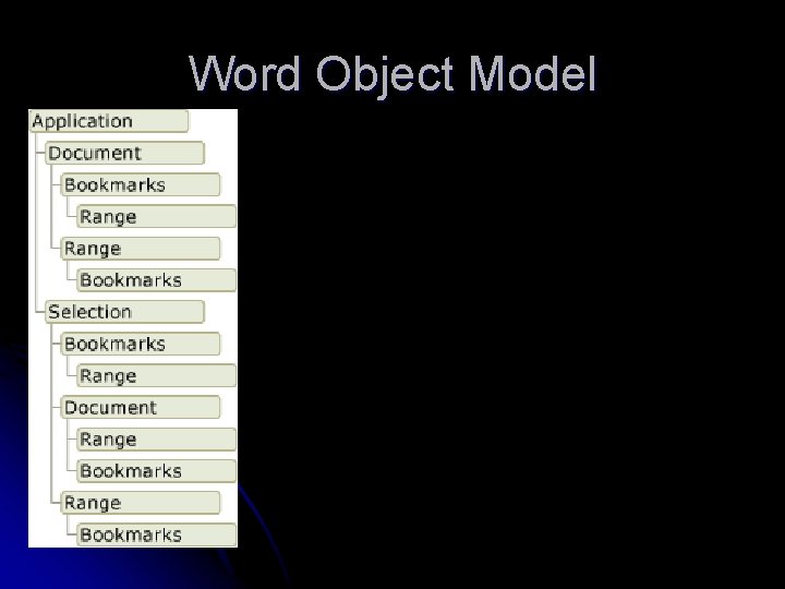 Word Object Model 