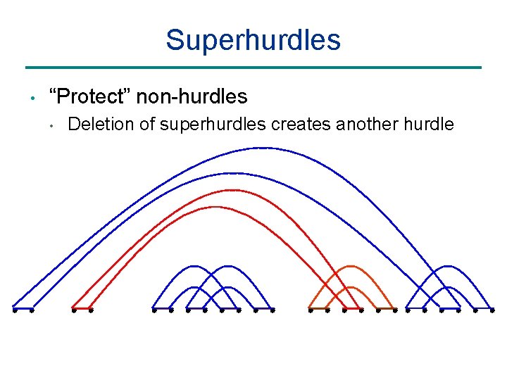 Superhurdles • “Protect” non-hurdles • Deletion of superhurdles creates another hurdle 