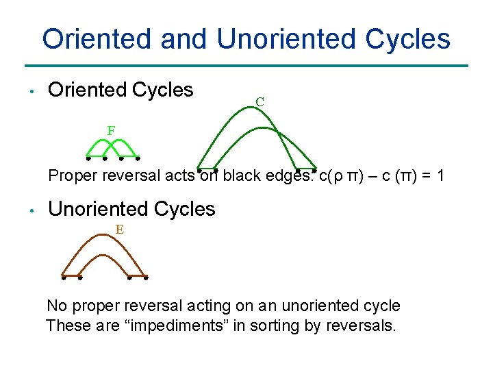 Oriented and Unoriented Cycles • Oriented Cycles C F Proper reversal acts on black