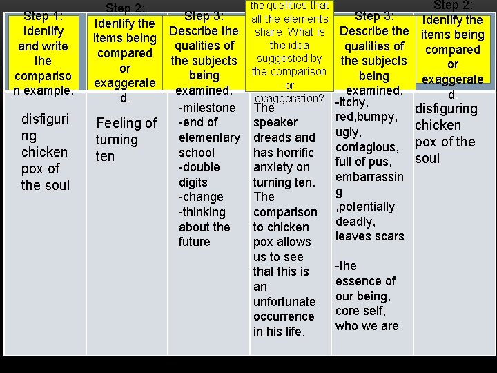 Step 1: Comparison Identify Example and write the compariso n example. disfiguri ng chicken