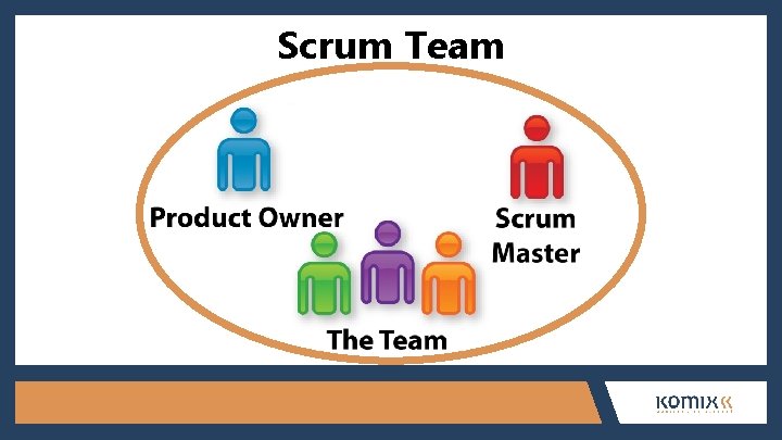 Scrum Team 