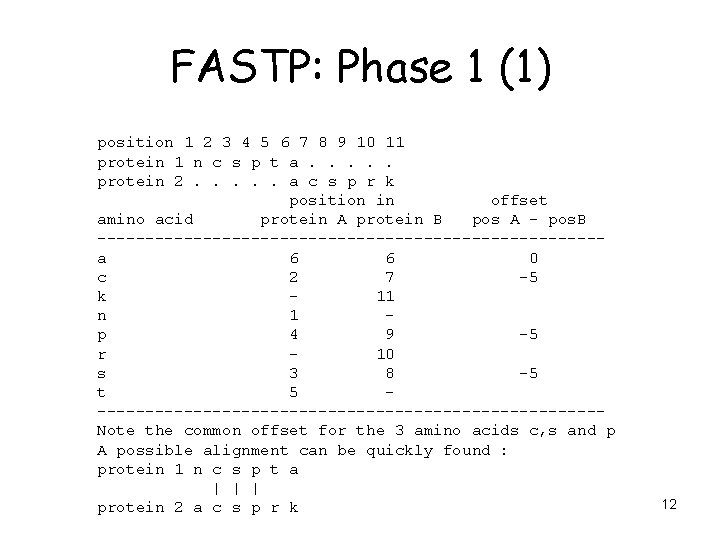 FASTP: Phase 1 (1) position 1 2 3 4 5 6 7 8 9