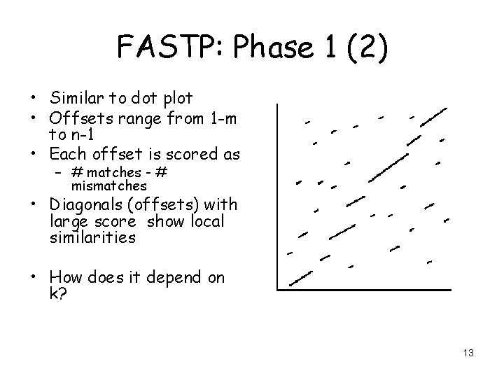 FASTP: Phase 1 (2) • Similar to dot plot • Offsets range from 1