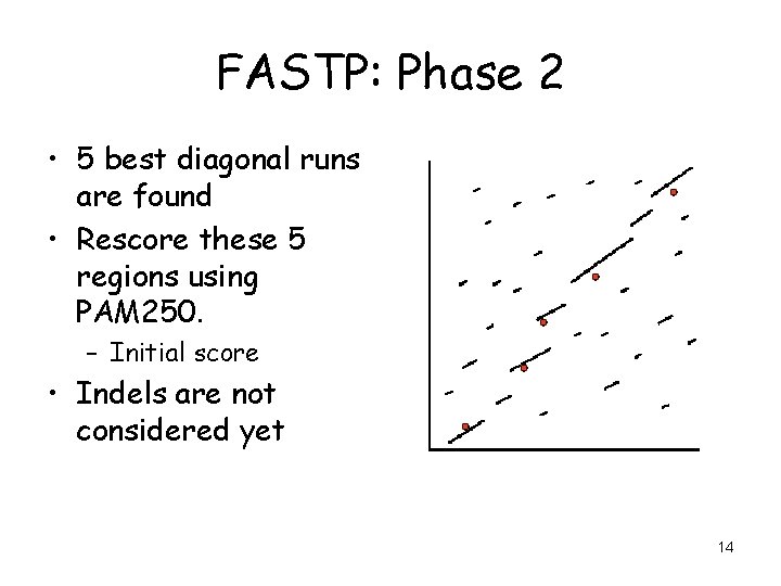 FASTP: Phase 2 • 5 best diagonal runs are found • Rescore these 5