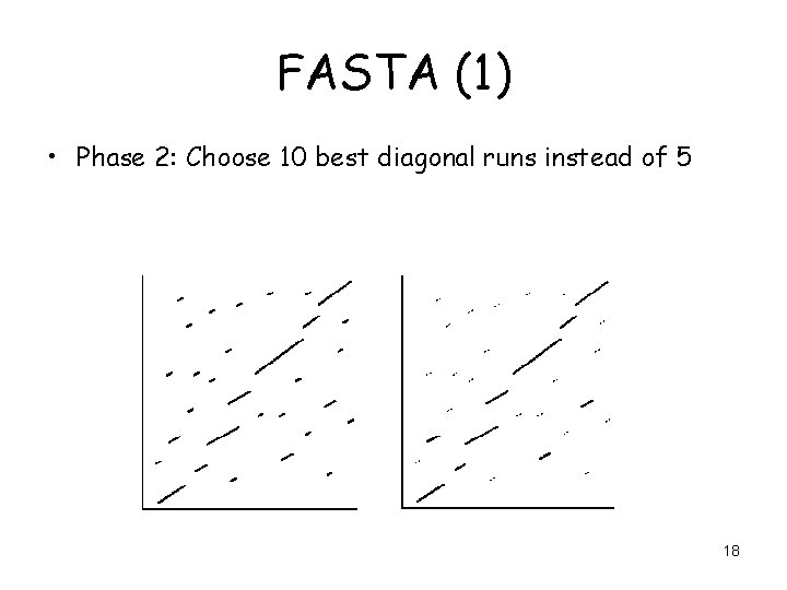 FASTA (1) • Phase 2: Choose 10 best diagonal runs instead of 5 18