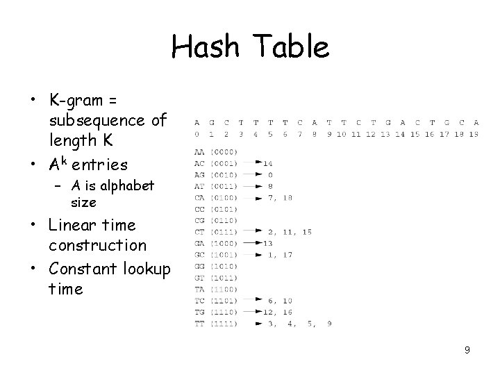 Hash Table • K-gram = subsequence of length K • Ak entries – A