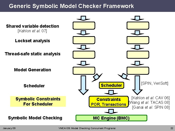 Generic Symbolic Model Checker Framework Shared variable detection [Kahlon et al. 07] Lockset analysis