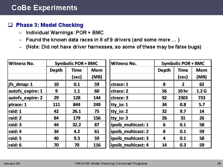 Co. Be Experiments q Phase 3: Model Checking – Individual Warnings: POR + BMC