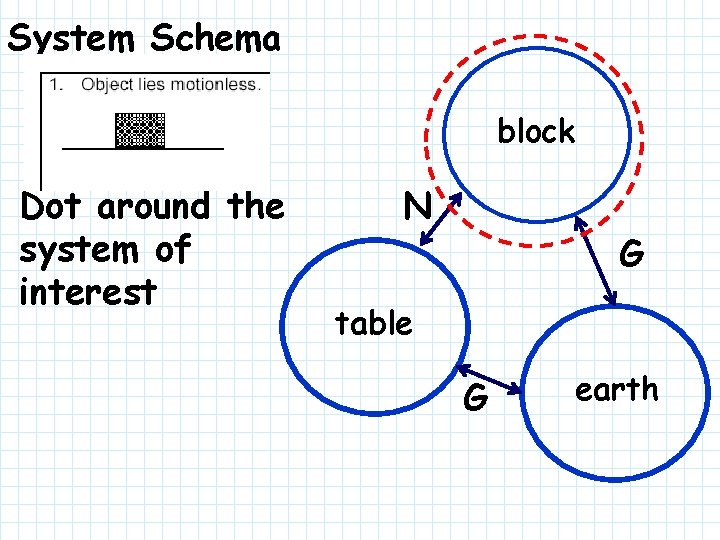 System Schema block Dot around the system of interest N G table G earth
