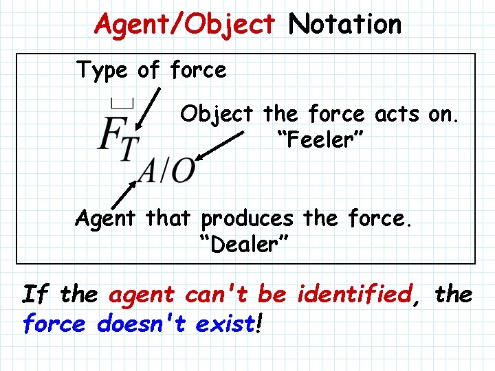 Agent/Object Notation Type of force Object the force acts on. “Feeler” Agent that produces