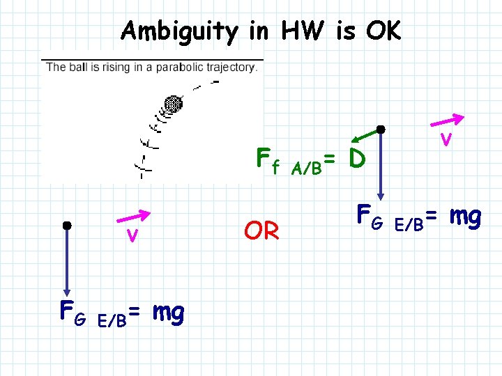 Ambiguity in HW is OK Ff OR v FG E/B= mg A/B= v D