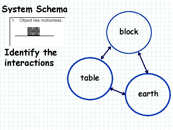 System Schema block Identify the interactions table earth 