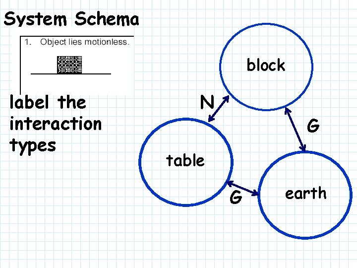 System Schema block label the interaction types N G table G earth 