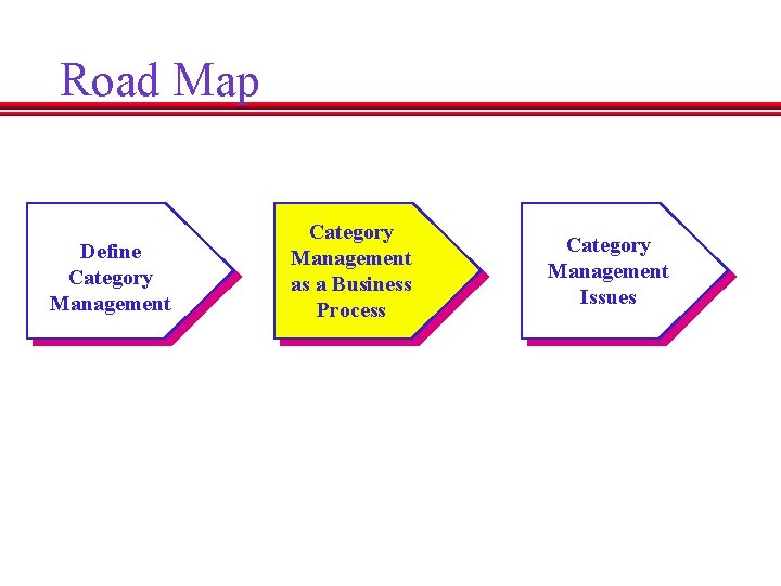 Road Map Define Category Management as a Business Process Category Management Issues 