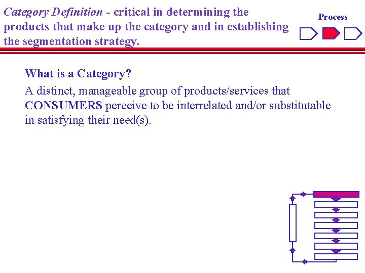 Category Definition - critical in determining the products that make up the category and