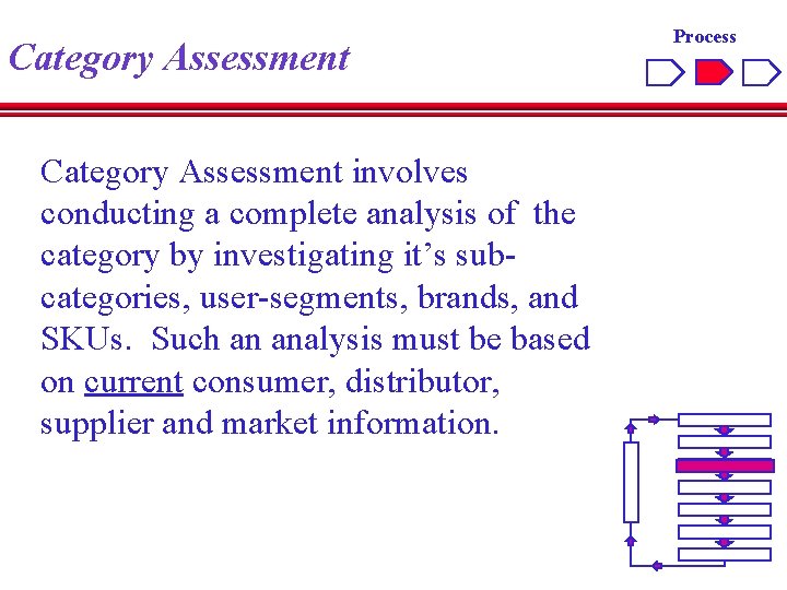 Category Assessment involves conducting a complete analysis of the category by investigating it’s subcategories,