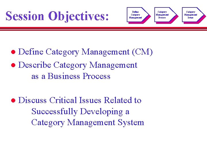 Session Objectives: Define Category Management (CM) l Describe Category Management as a Business Process