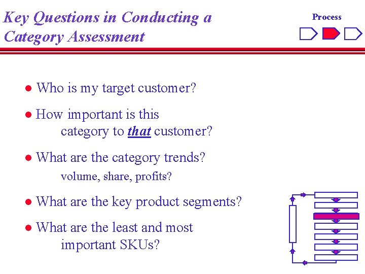 Key Questions in Conducting a Category Assessment l Who is my target customer? l