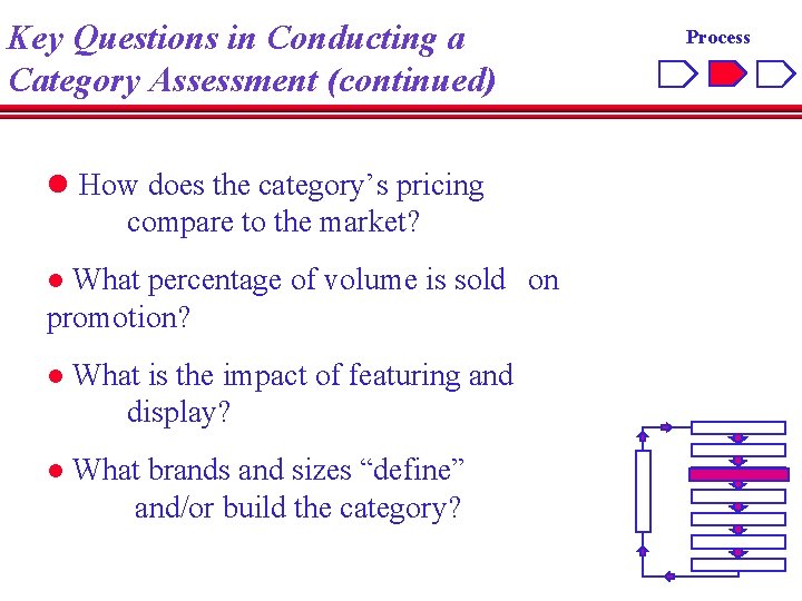 Key Questions in Conducting a Category Assessment (continued) l How does the category’s pricing
