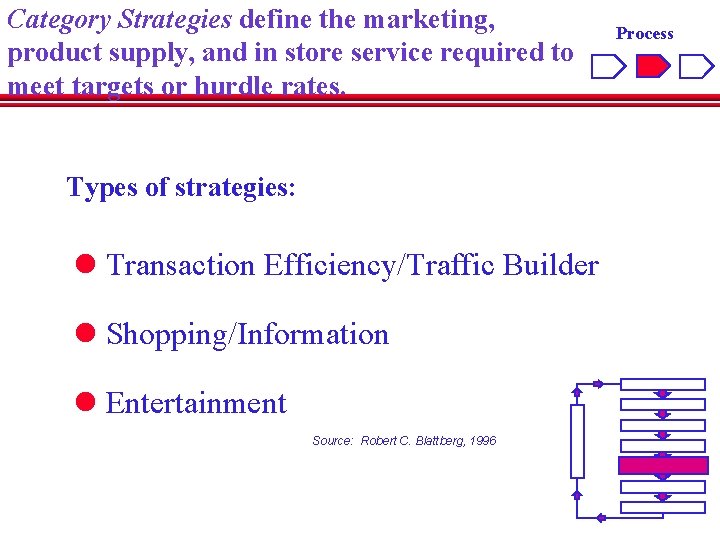 Category Strategies define the marketing, product supply, and in store service required to meet