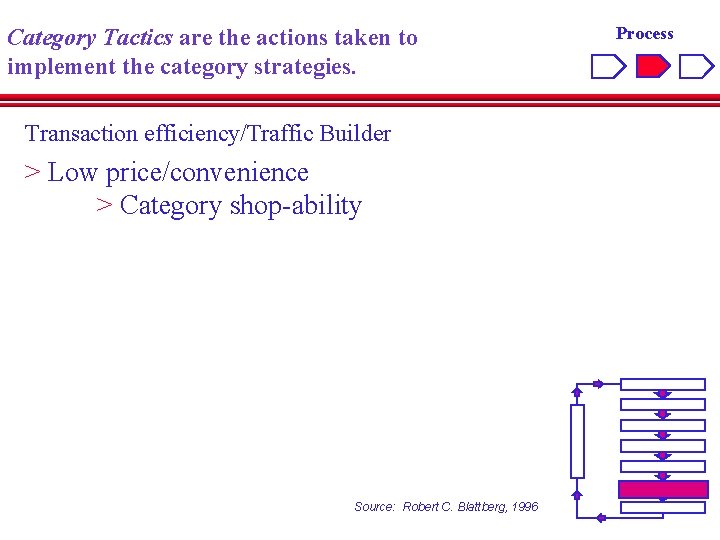 Category Tactics are the actions taken to implement the category strategies. Transaction efficiency/Traffic Builder
