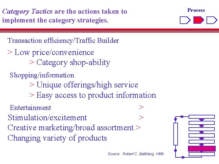 Category Tactics are the actions taken to implement the category strategies. Transaction efficiency/Traffic Builder