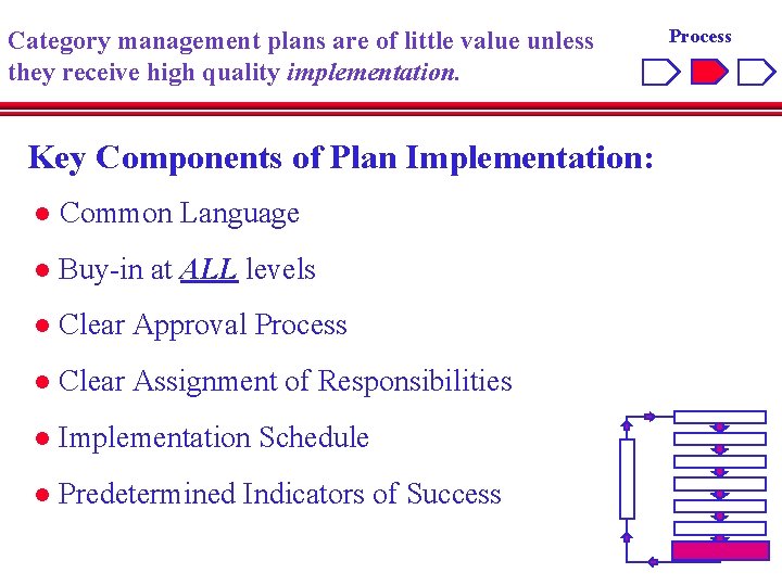 Category management plans are of little value unless they receive high quality implementation. Key
