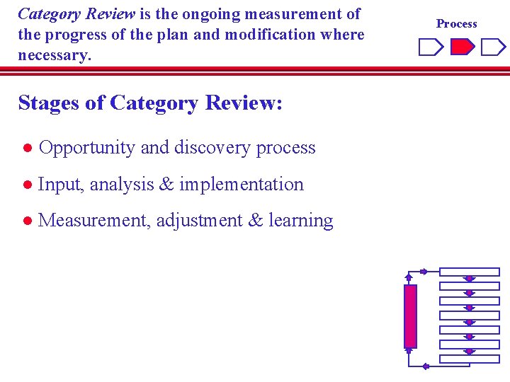Category Review is the ongoing measurement of the progress of the plan and modification