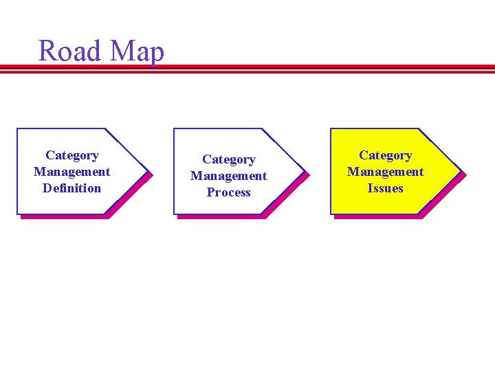 Road Map Category Management Definition Category Management Process Category Management Issues 